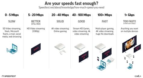 Testing internet connection speed