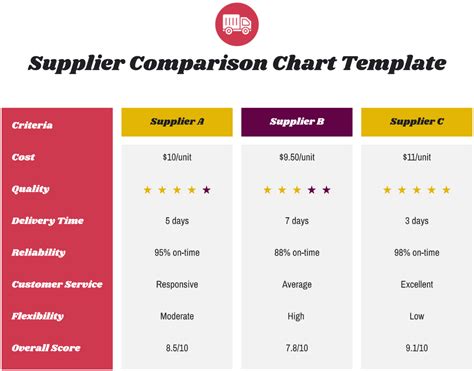 internet supplier comparison