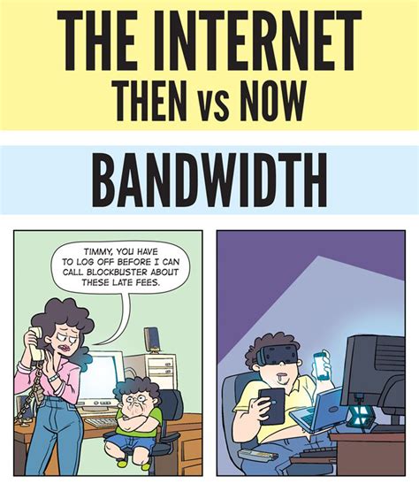 internet then vs now meme