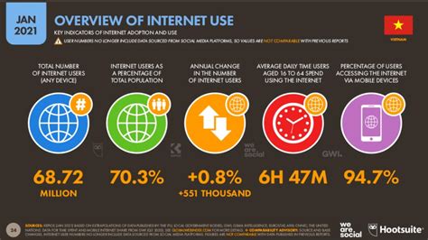 internet users in vietnam 2023