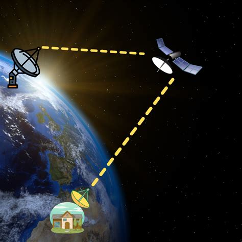 internet via satellite providers plans