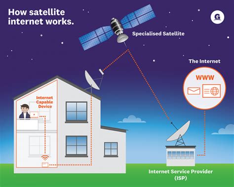 internet via satellite providers reviews