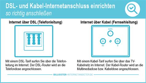 aus welchem Steckplatz? (WLAN, Netzwerk, Router)