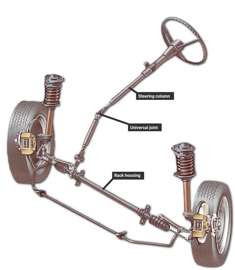 Interplay of Steering Components Connecting the Dots