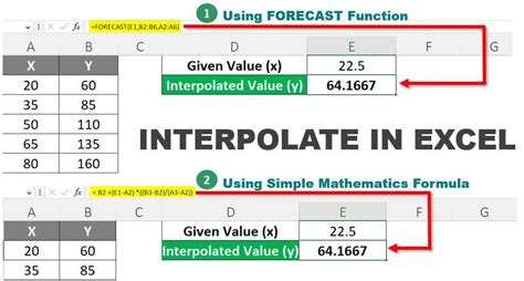 5 Ways Interpolate Excel