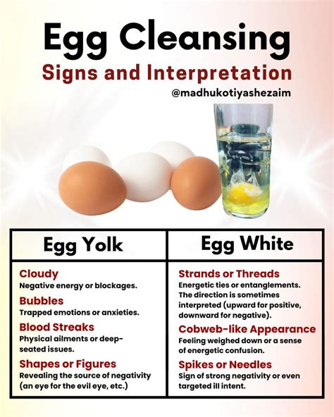 interpret Eggs