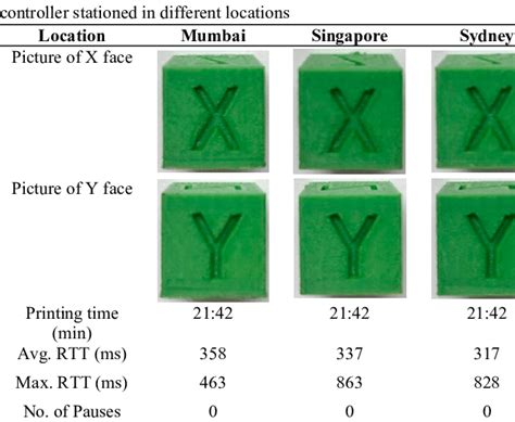 Interpret Calibration Cube