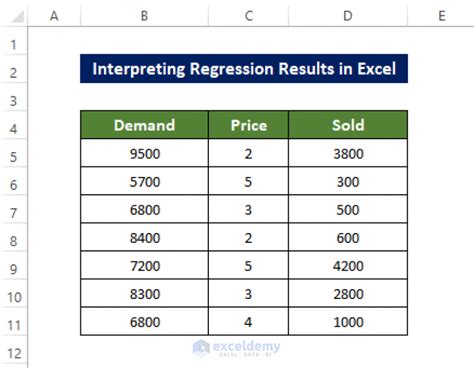 interpret regression analysis in excel