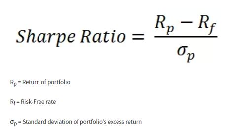 interpretation sharpe ratio
