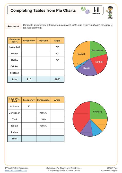 interpreting pie charts worksheet pdf