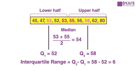 interquartile range definition and examples
