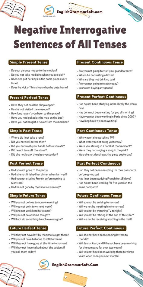 interrogative negative sentence examples