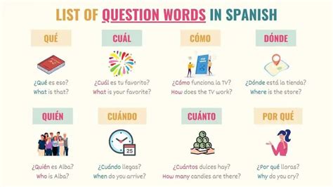 interrogative sentence examples in spanish