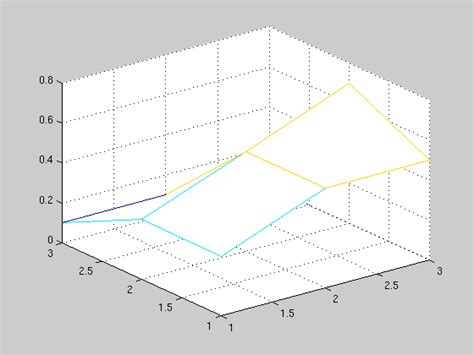 intersect multiple vectors matlab