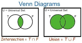Intersect vs Union: Key Difference Revealed