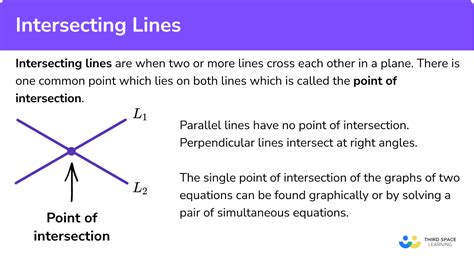 Intersecting Lines Examples Class 10