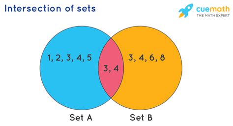 intersection of two sets example