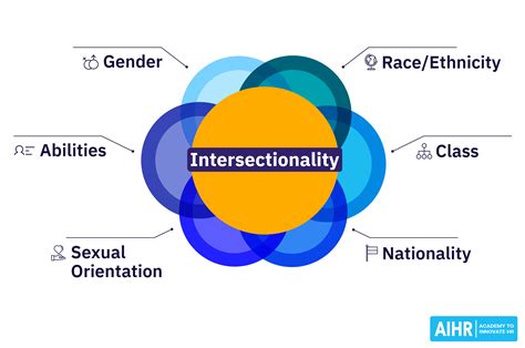 intersectional issues examples