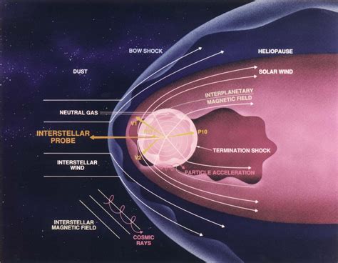 interstellar matter definition