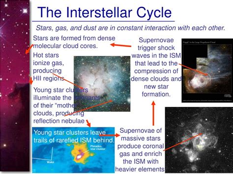 interstellar medium formation