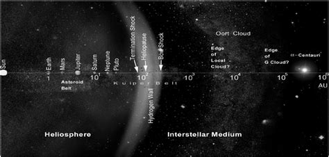 interstellar medium wikipedia