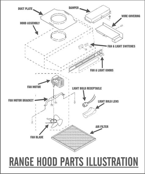 Intertek Range Hood Replacement Parts