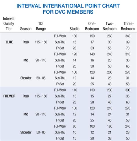 interval international membership cost