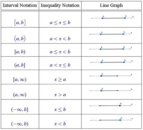 Interval Notation Brackets Copy And Paste