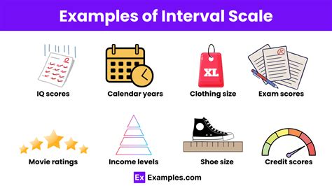 interval scale meaning and example
