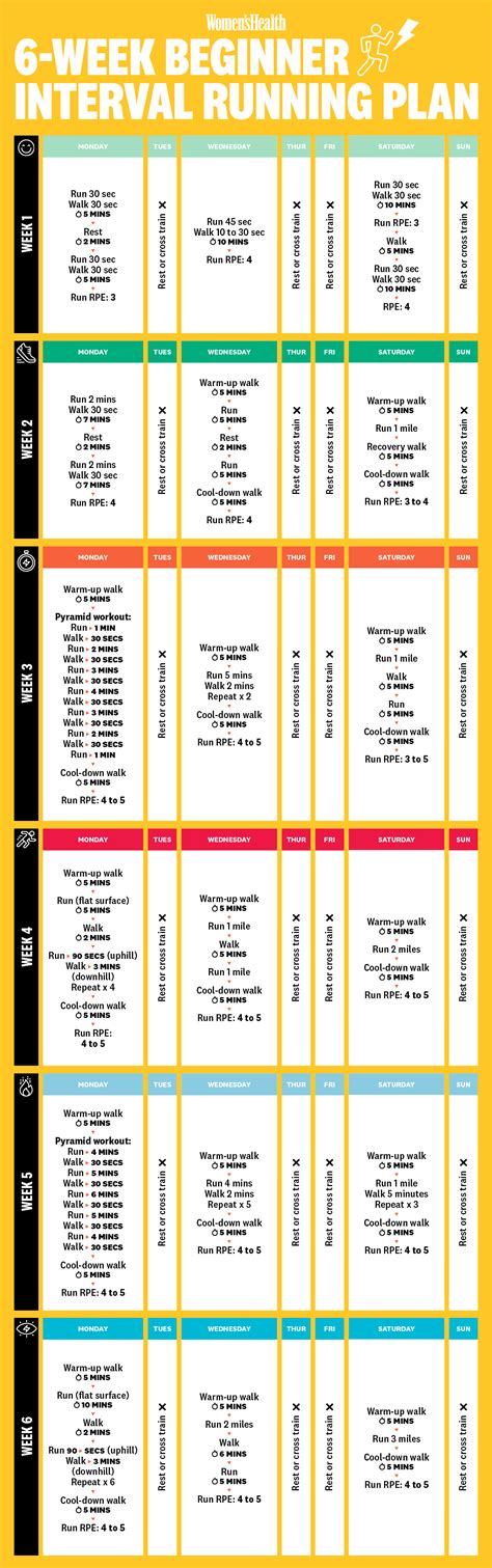 interval training program example