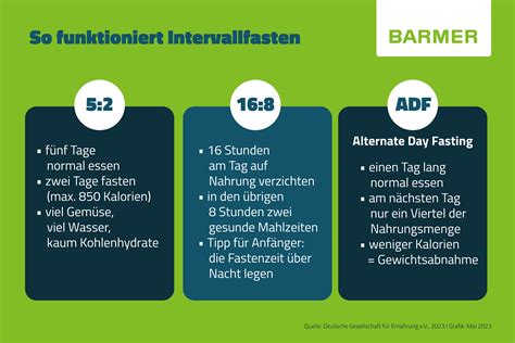 intervallfasten