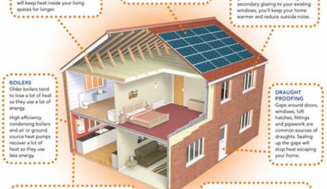 Efficientamento energetico edifici: quali sono gli interventi finanziabili?