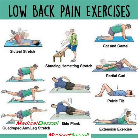 intervention for low back pain