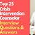 interview questions for a crisis counselor
