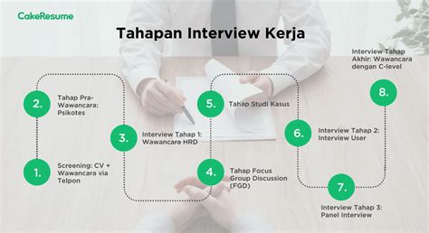 What is Interview? The 5 Different Types of Interviews