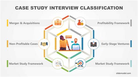 interview case study presentation examples