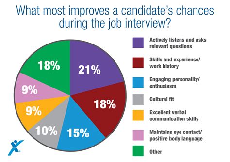 interview factors