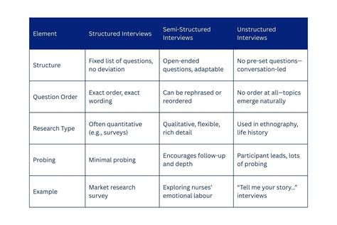 Interview Guide Template Qualitative Research