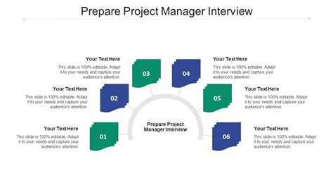 interview presentation topics project management