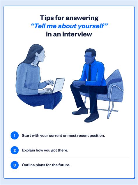 interview question tell me about yourself tips and example answers