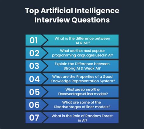 interview questions about science and technology