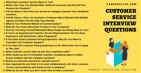  62 Most Interview Questions And Answers For Customer Service Position Popular Now