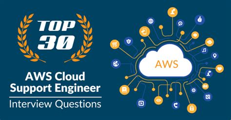 interview questions for aws support engineer
