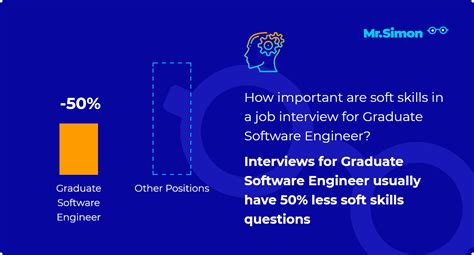 interview questions for fresh graduates software engineer