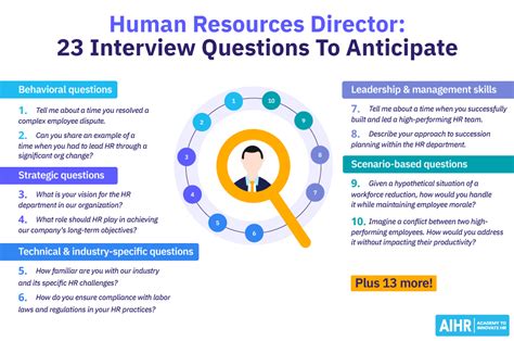 Interview Questions For Human Resources Coordinator Position