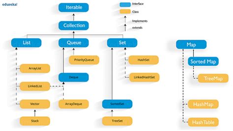Interview Questions On Map In Java