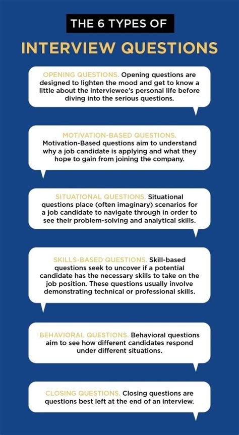 interview questions to ask candidates