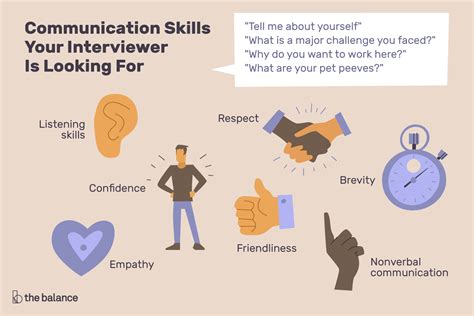 interview questions to test communication skills