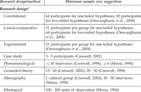 interview study sample size
