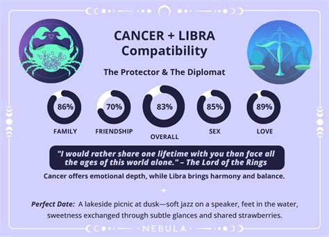 intimate Compatibility Between Libra And Cancer